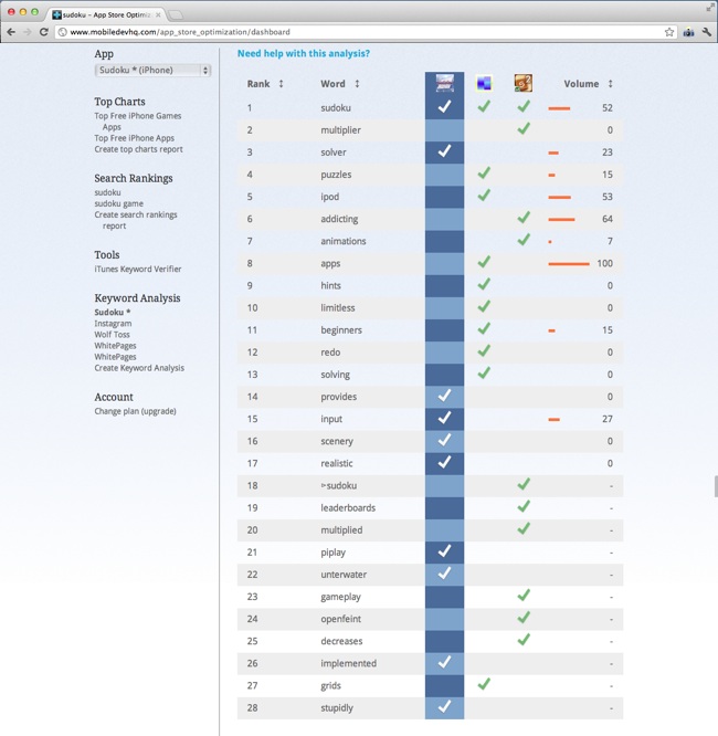 keyword_analysis_screenshot ASO