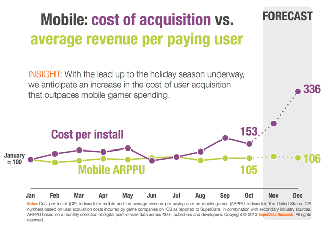 3 períodos del Marketing de aplicaciones moviles 3 marketing de aplicaciones moviles